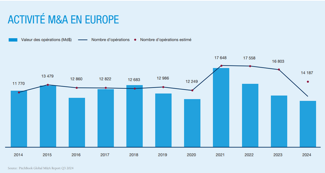 Graphique Bilan Tendances MA 2024