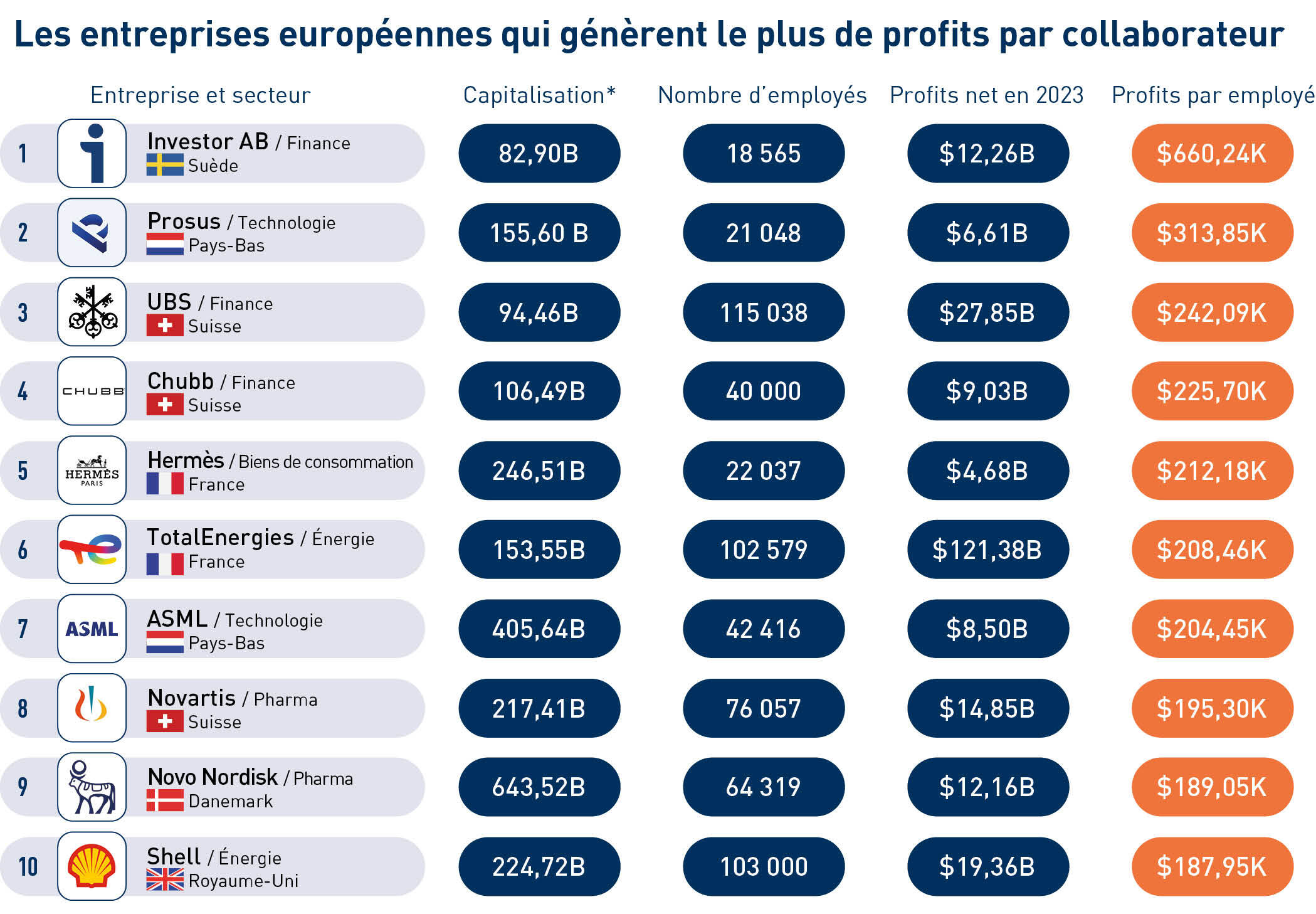 infographie 2 3